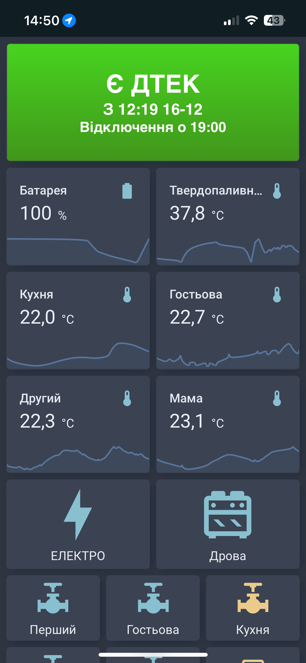 Той самий дашборд на телефоні